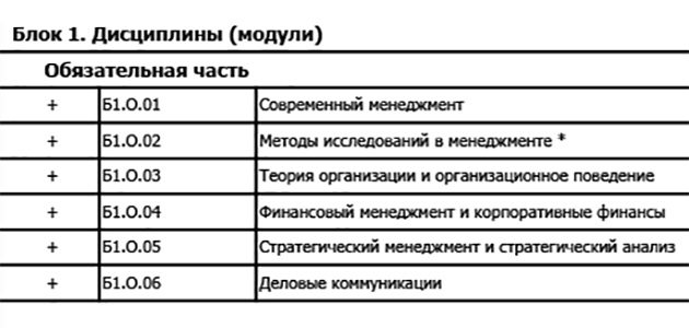 Учебный план по профилю «Деловое администрирование» в магистратуре РАНХиГС. Часть дисциплин обязательные. Источник: ranepa.ru