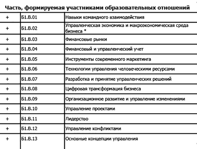 И часть — по выбору, тут показаны не все. Источник: ranepa.ru