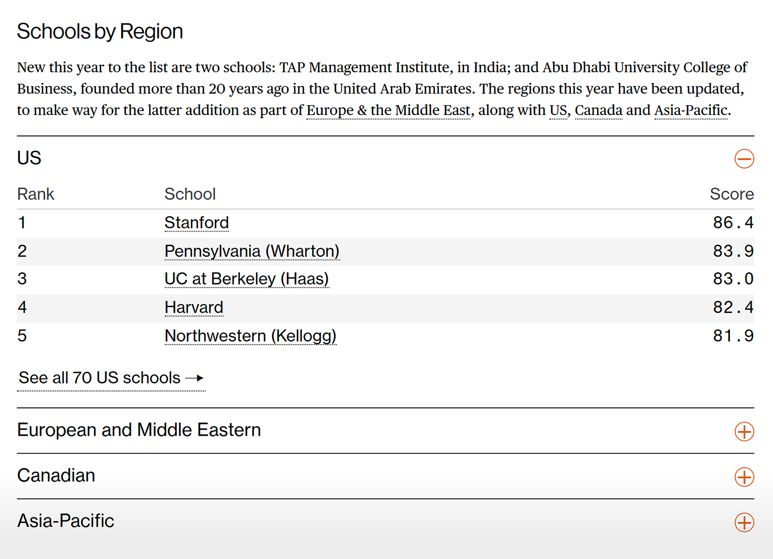 В рейтинге Bloomberg можно посмотреть отдельные рейтинги по США, Европе, Канаде, Азиатско-Тихоокеанскому региону. © bloomberg.com