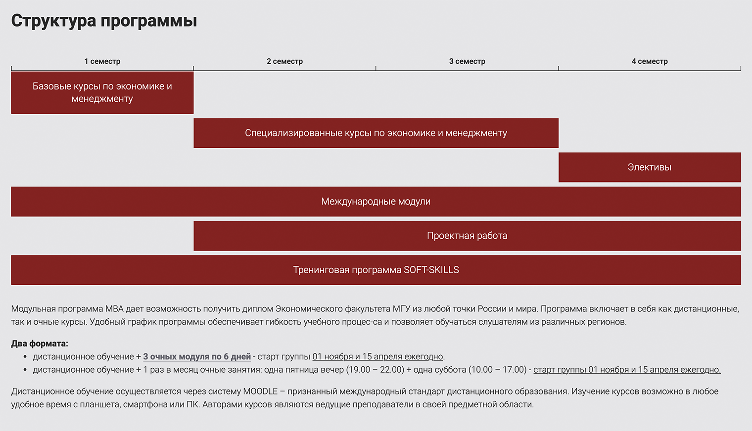 Структура модульной MBA-программы в МГУ