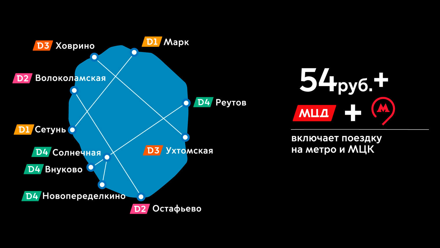 По «Центральной» зоне ездить дешевле всего. Источник: mcd.mosmetro.ru
