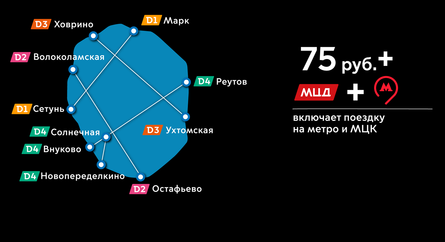 По «Центральной» зоне ездить дешевле всего. © mcd.mosmetro.ru