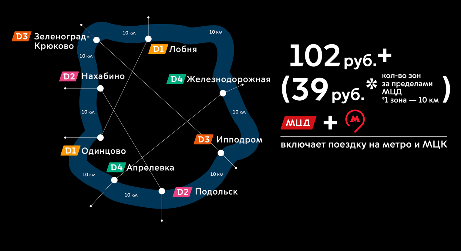 «Дальняя» зона находится за пределами основных станций МЦД. © mcd.mosmetro.ru