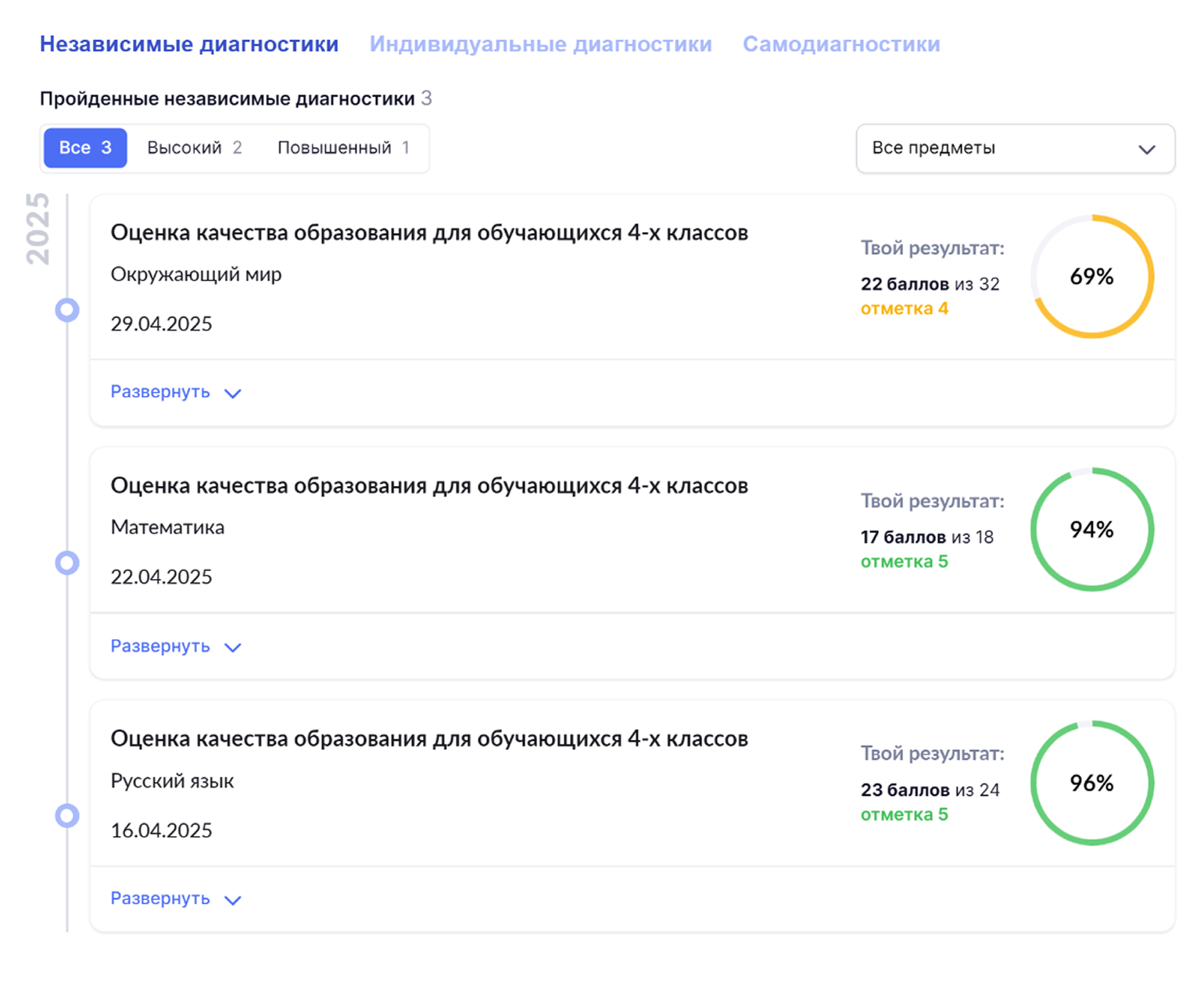 Так выглядят результаты МЦКО в МЭШ. Источник: school.mos.ru