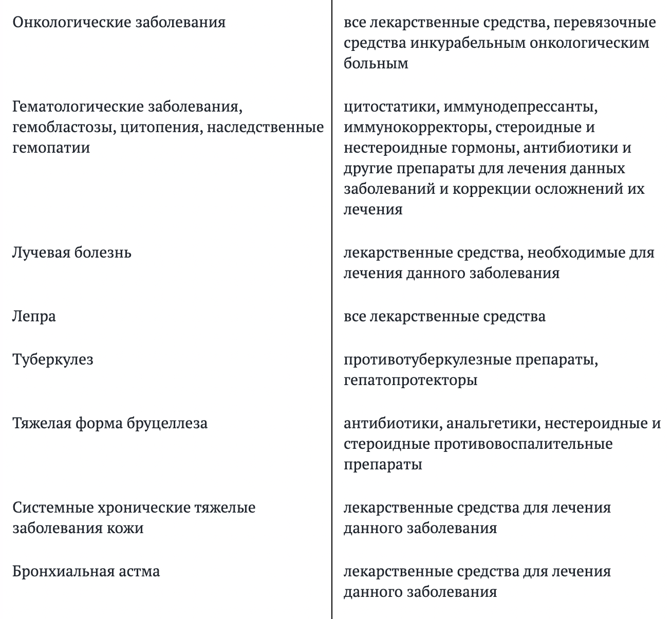 В столбике справа важное уточнение: какие именно лекарства государство готово оплачивать пациенту. Источник: iv.garant.ru