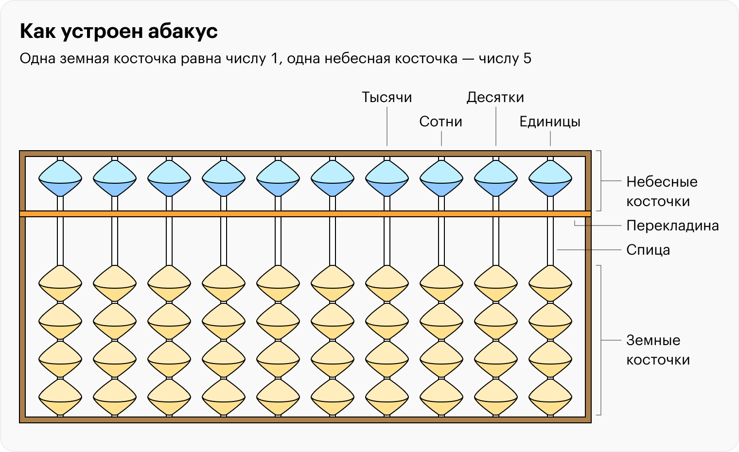 Ментальная арифметика: что это, как научить считать детей