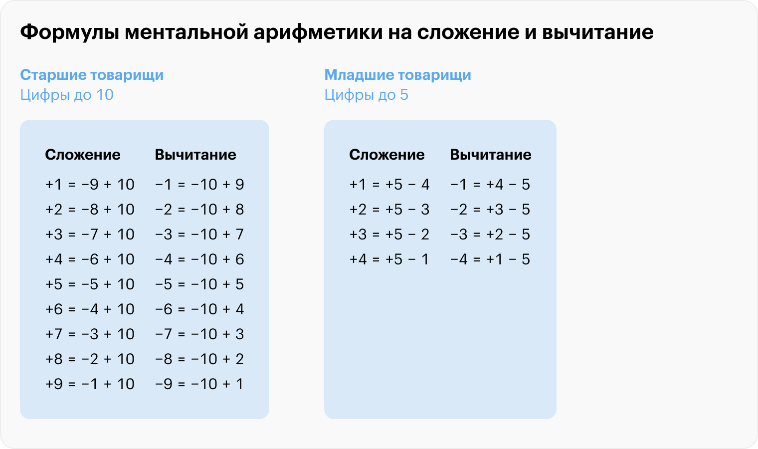 Ментальная арифметика: что это, как научить считать детей