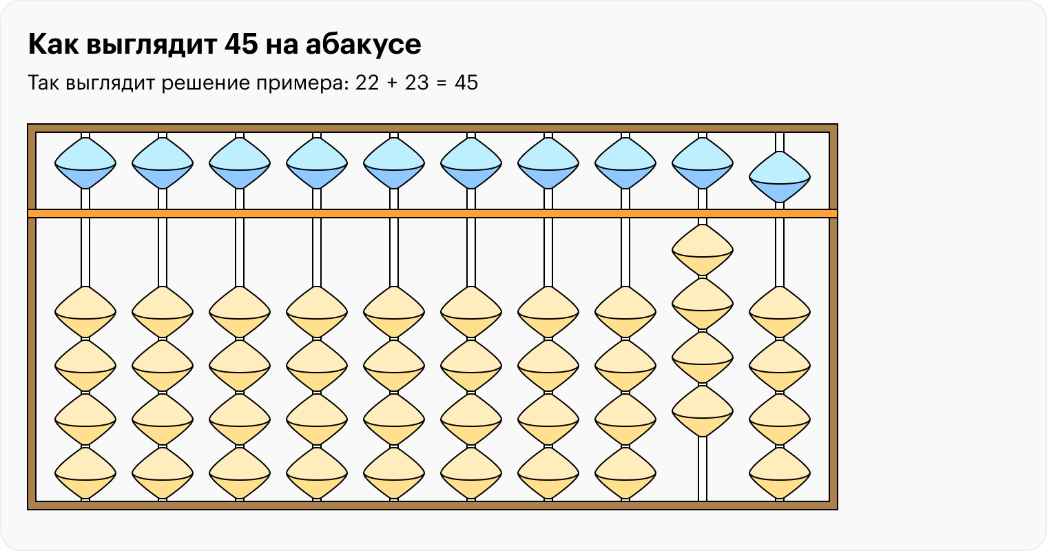 Ментальная арифметика: что это, как научить считать детей