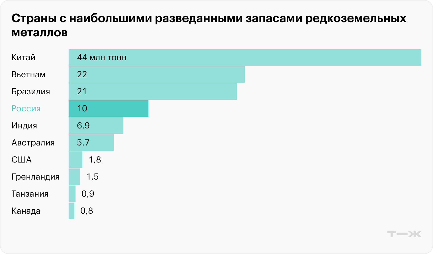 Источник: Геологическая служба США