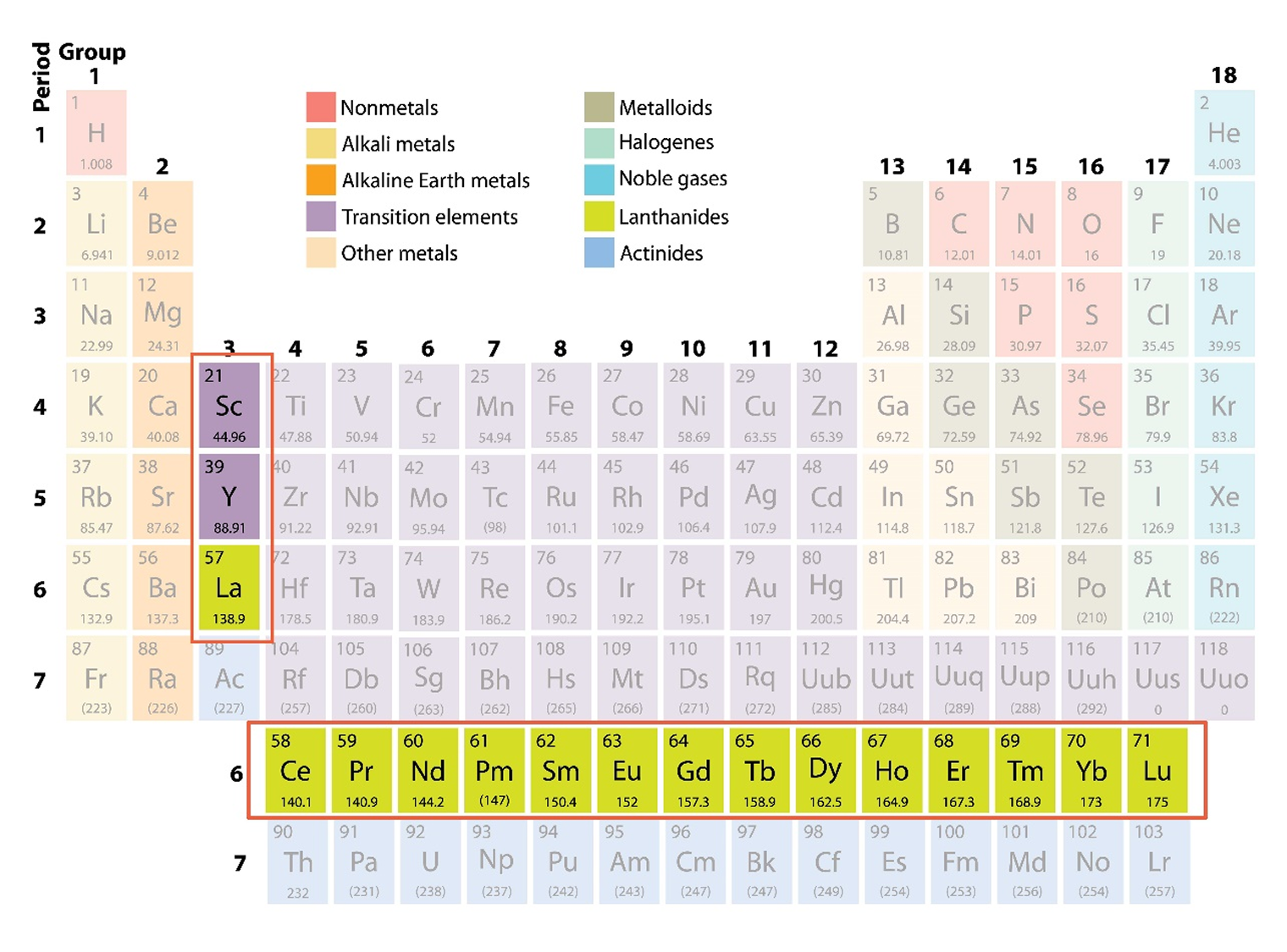 Редкоземельные металлы в таблице Менделеева. © Rare Element Resources