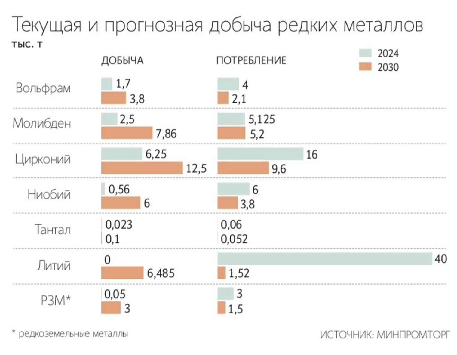 © «Ведомости»