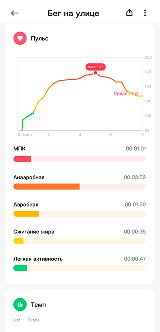 Так выглядят результаты тренировок и данные о качестве сна в приложении Mi Fitness