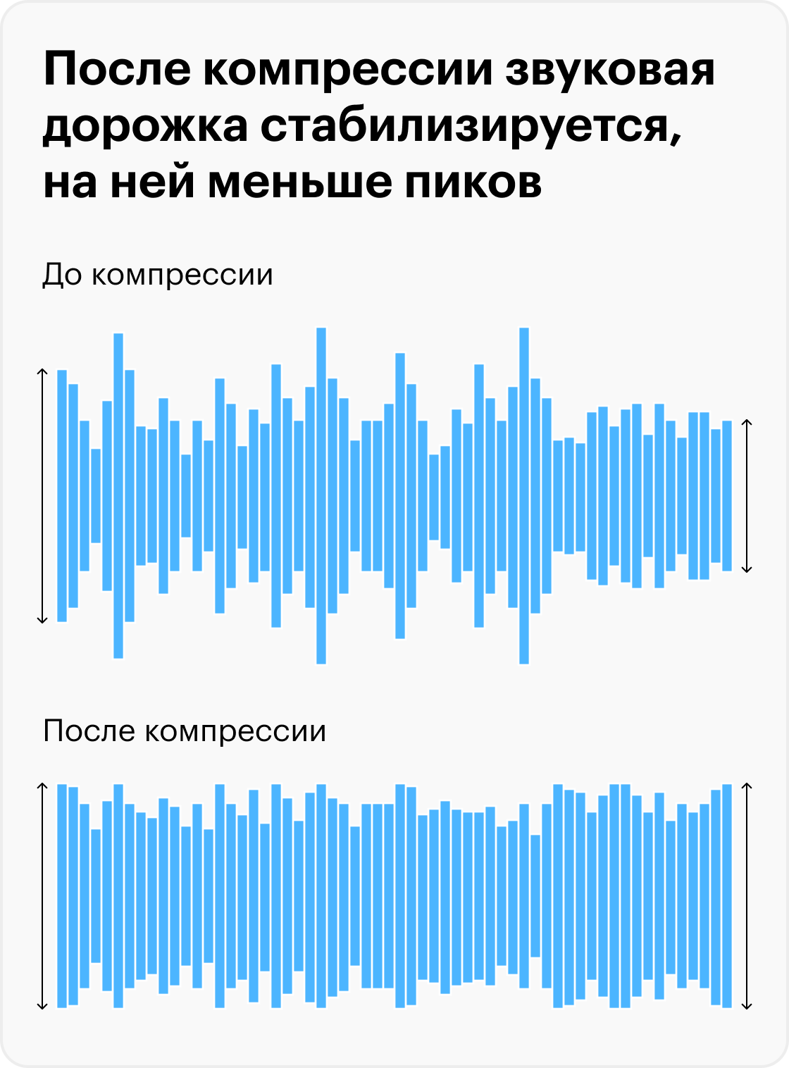 Результат компрессии заметен и без прослушивания аудио — звуковая дорожка стабилизируется, на ней становится меньше пиков