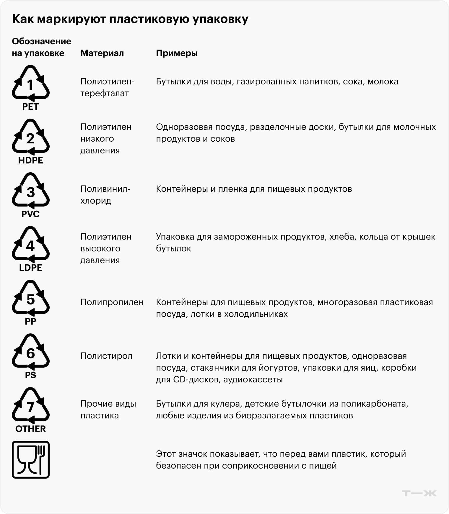 Греть в микроволновке можно либо посуду с цифрой 5, либо с разрешающим значком. Вся остальная тара не подходит на этих целей