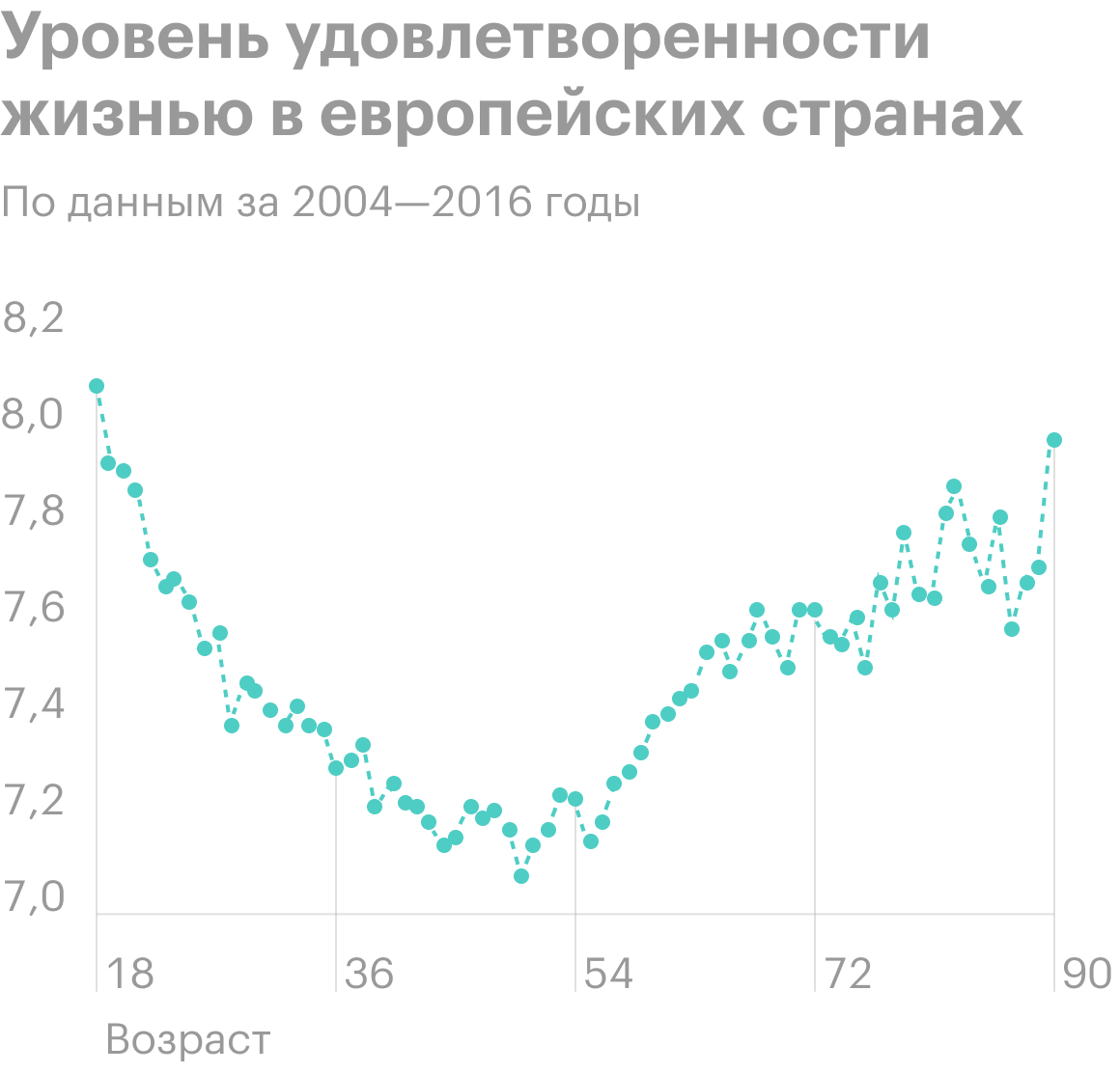 Кризис среднего возраста у мужчин и женщин: симптомы, как его пережить, во  сколько лет бывает и существует ли он вообще