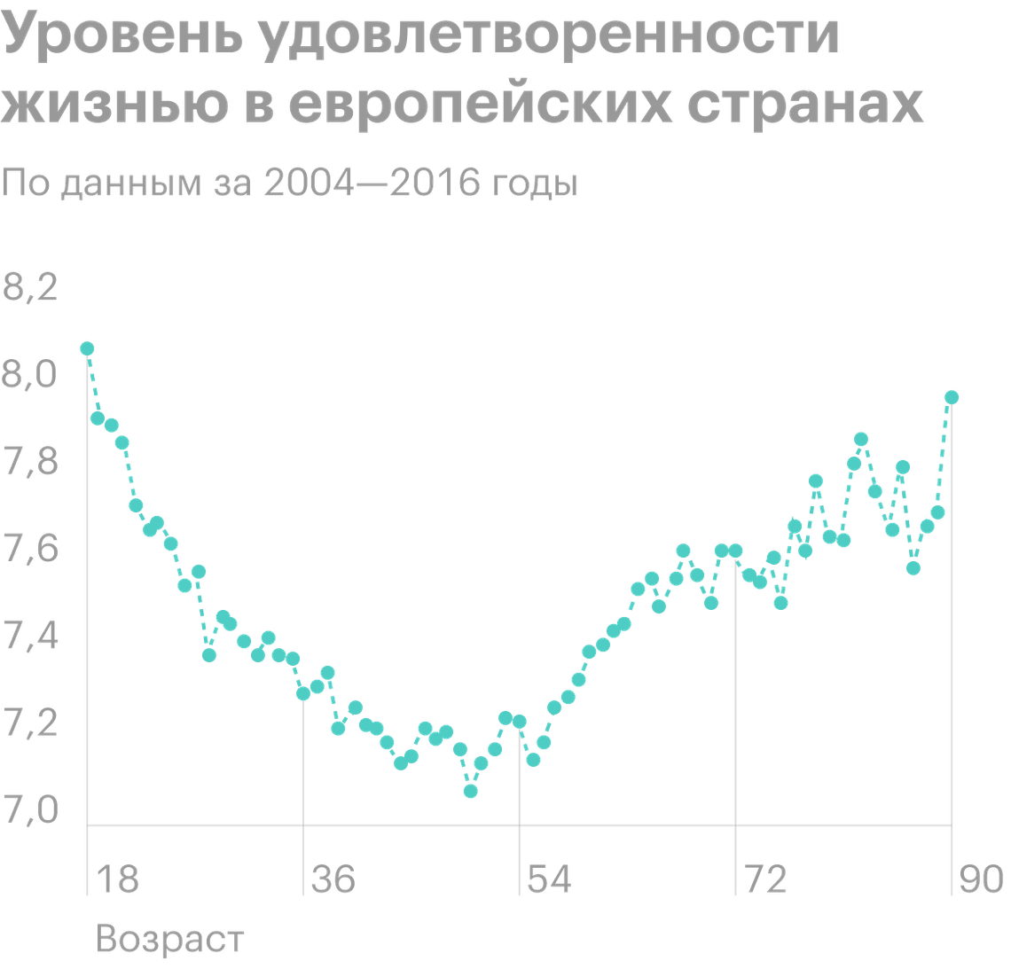 Кризис среднего возраста у мужчин и женщин: симптомы, как его пережить, во  сколько лет бывает и существует ли он вообще