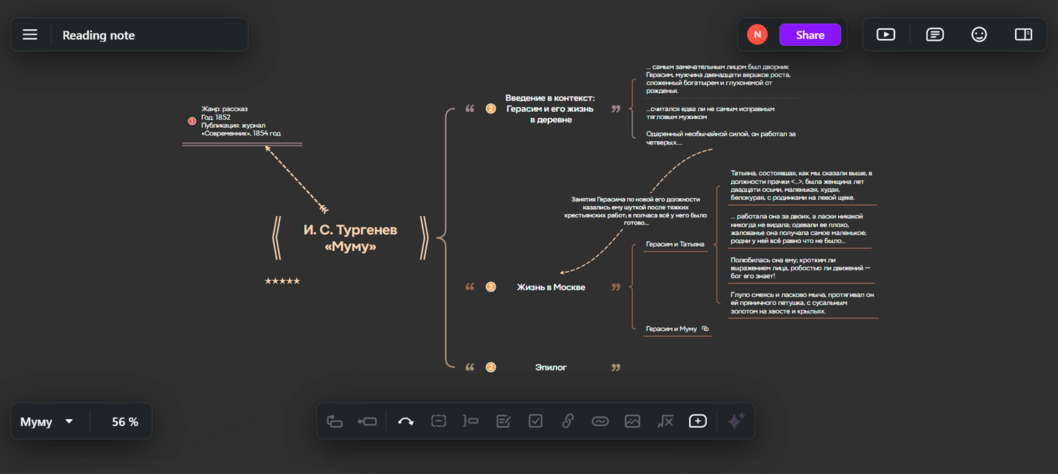 Шаблон читательской интеллект-карты Xmind отлично подойдет для урока или подготовки к экзамену