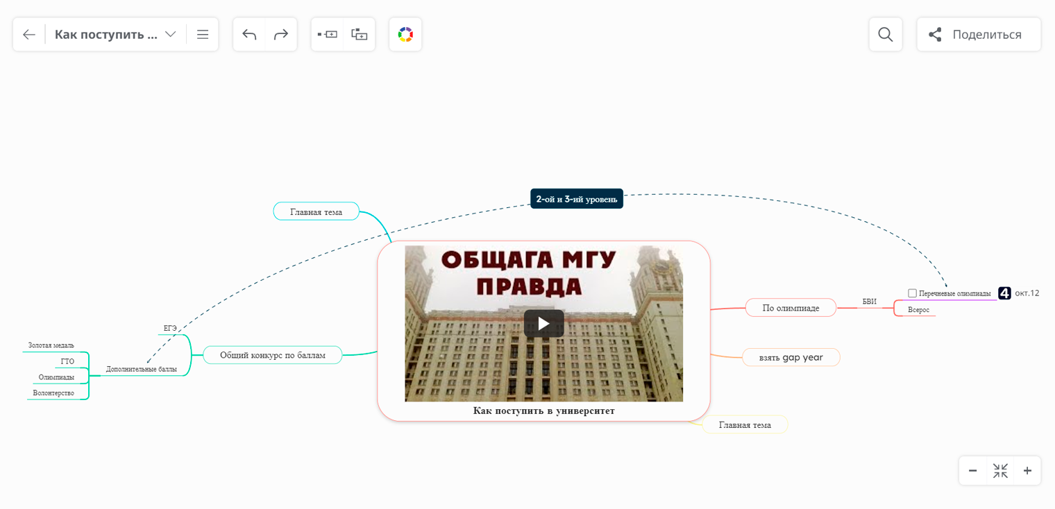 Отличный сервис для планов, которым нужны четкие дедлайны