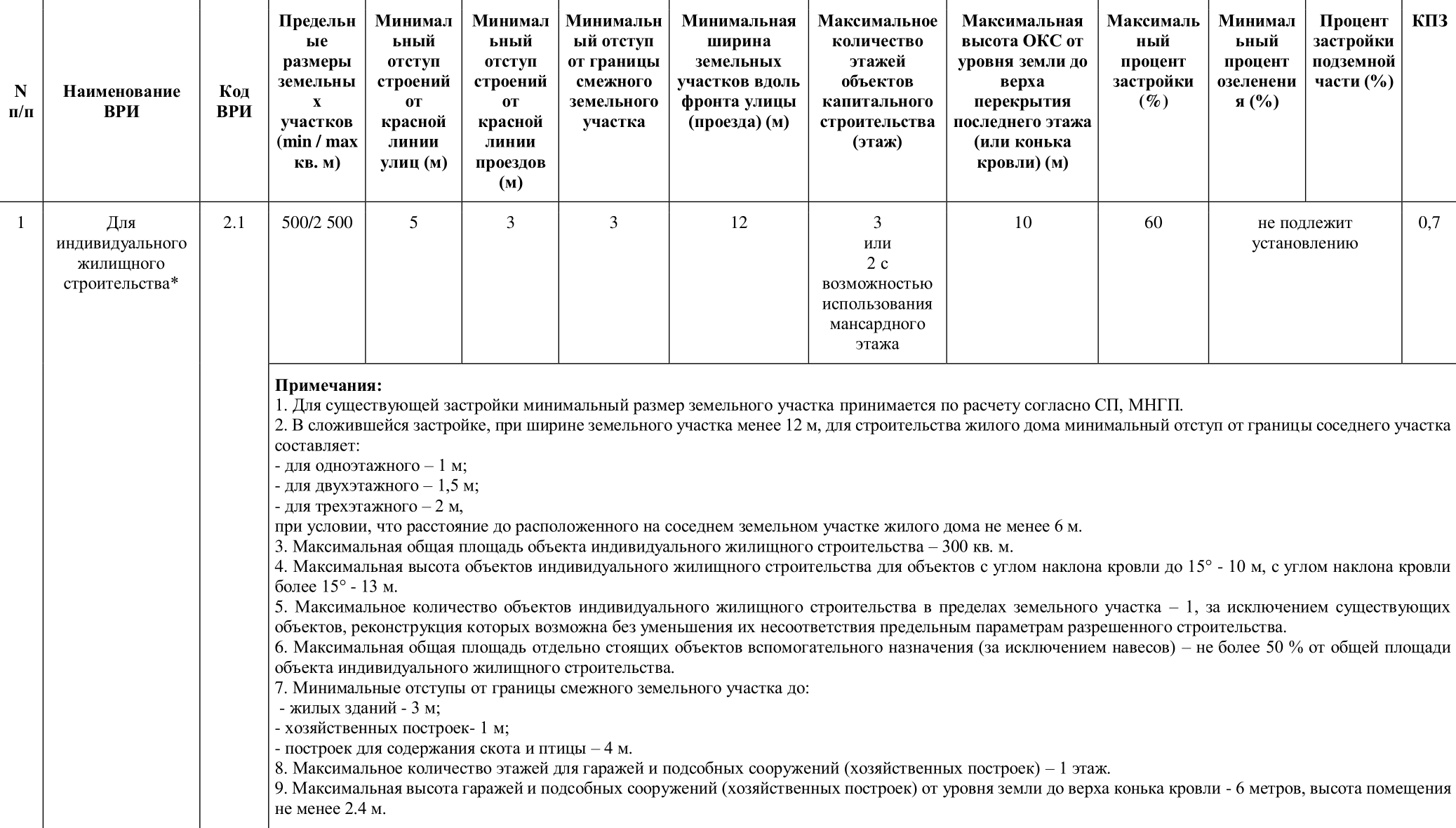 Правила землепользования и застройки Сенного сельского поселения в Краснодарском крае. Источник: temryuk.ru