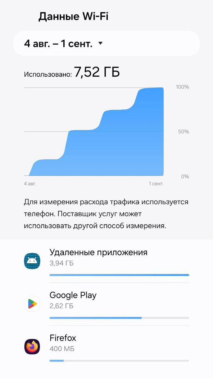 На Android доступна сортировка по времени использования, а в некоторых оболочках можно сделать детализацию по группам приложений