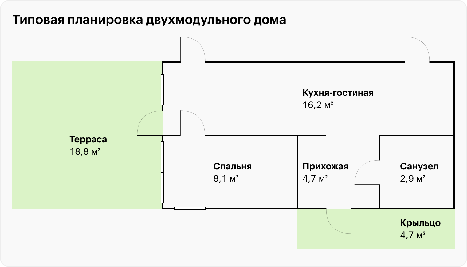 Дом из двух модулей обычно напоминает компактную евродвушку: кухня-гостиная, санузел, небольшая спальня