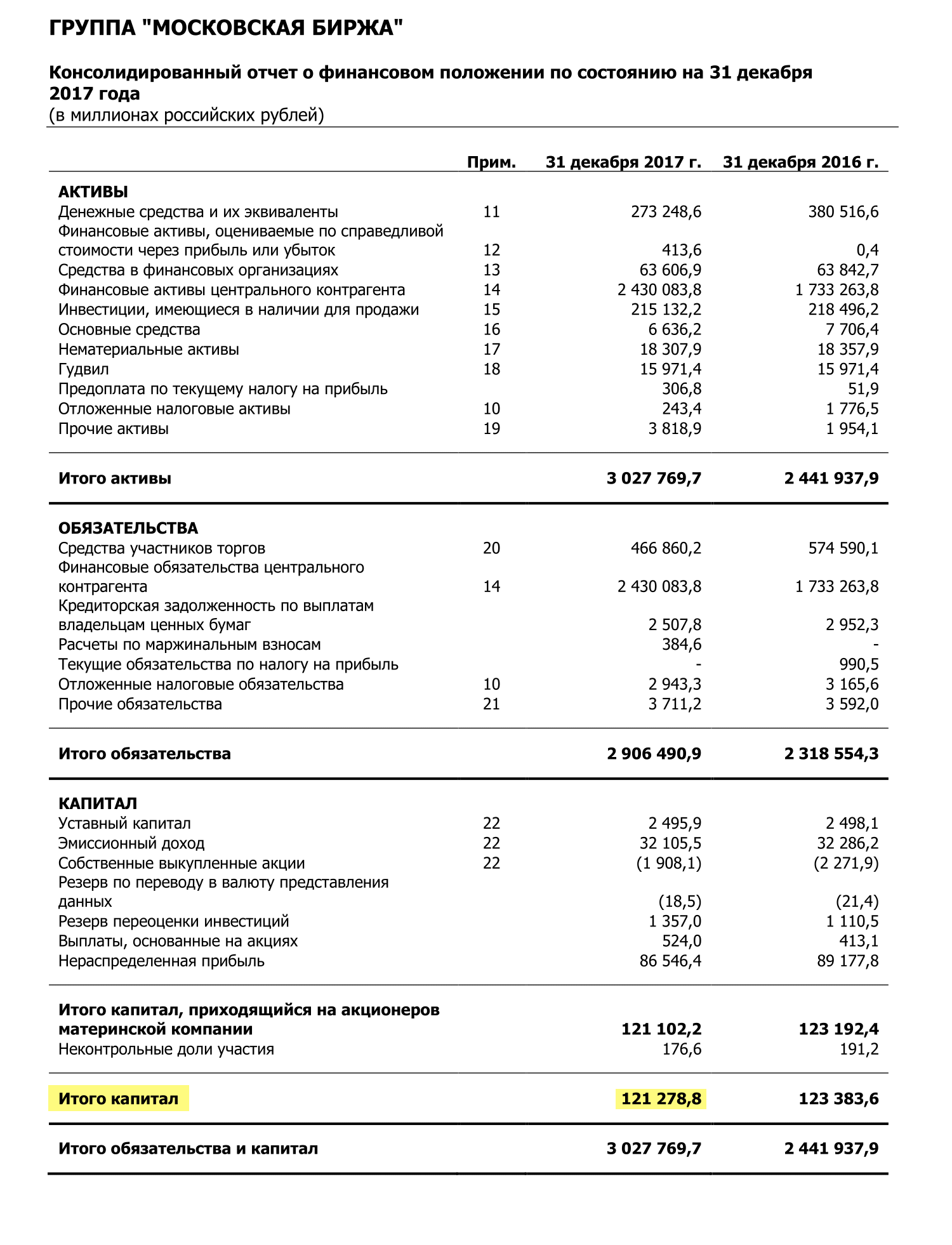 Страница 10 отчета Мосбиржи за 2017 год
