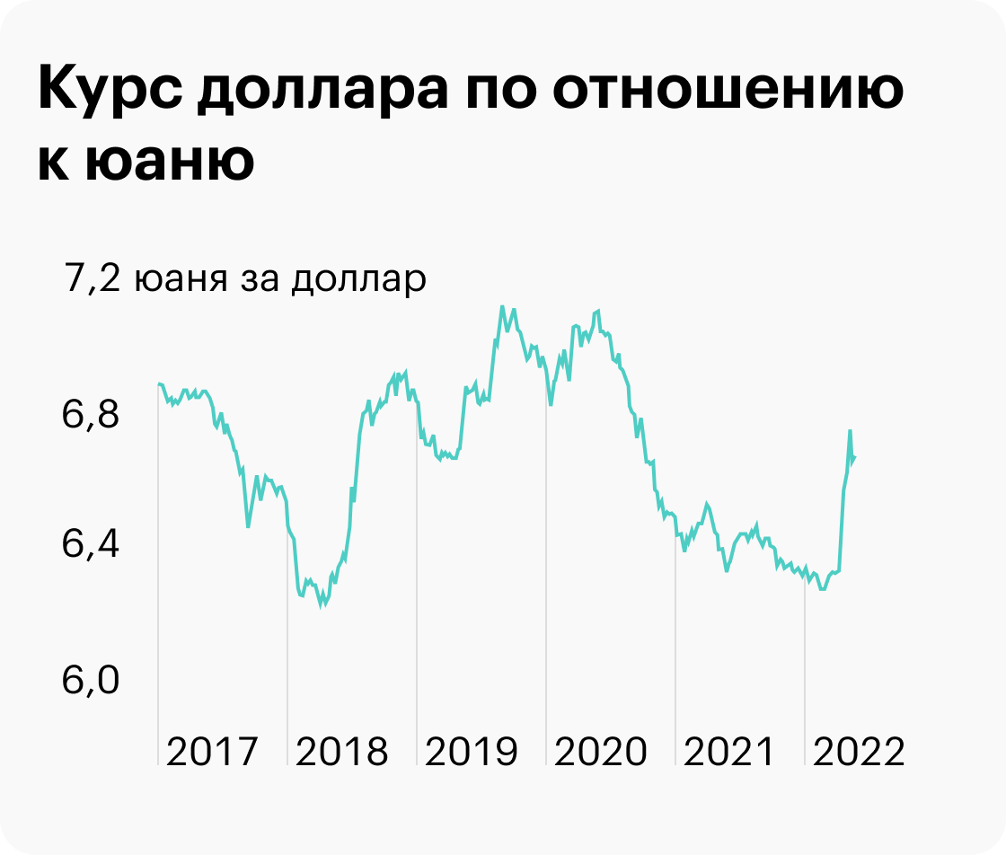 Покупать ли в 2023 году юань, швейцарский франк, фунты стерлингов, иены и  другую альтернативную валюту