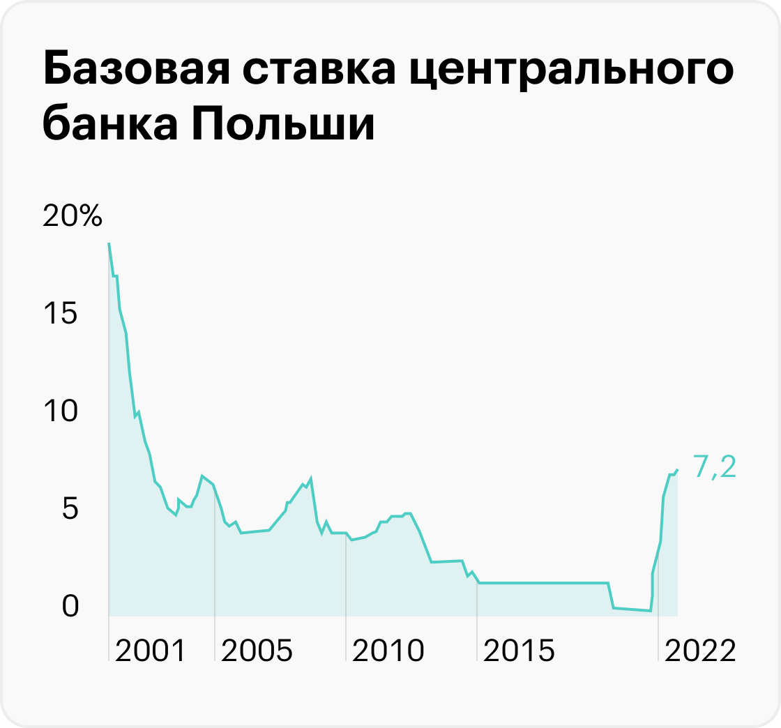 Источник: bankier.pl