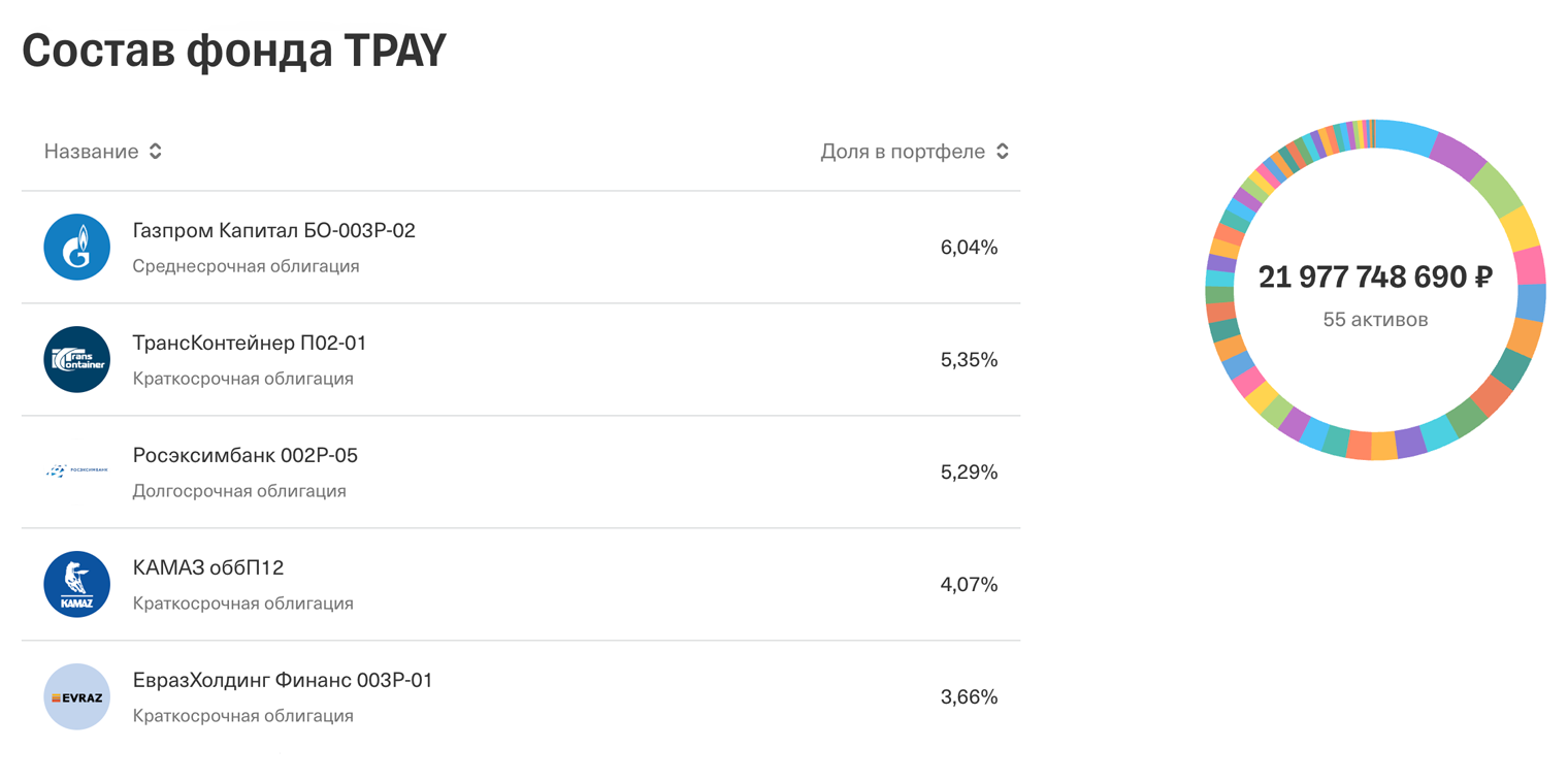 Источник: tbank.ru