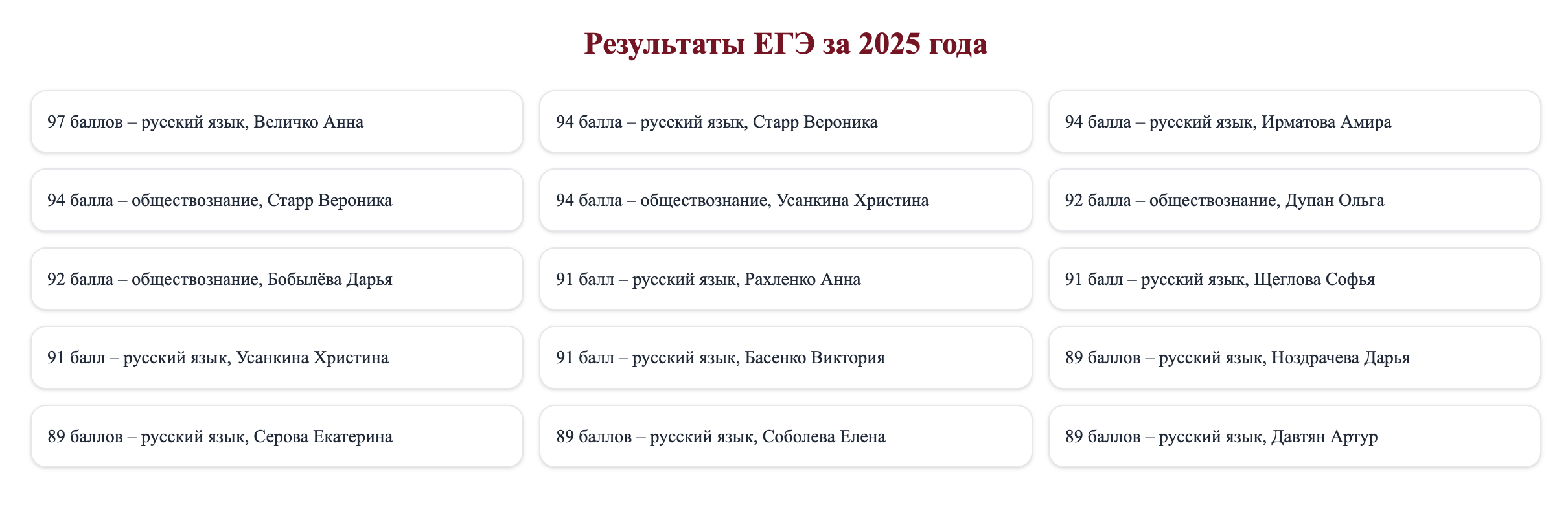На сайте можно посмотреть, с какими результатами выпускники школы сдали ЕГЭ в прошлом году. © penaty.ru