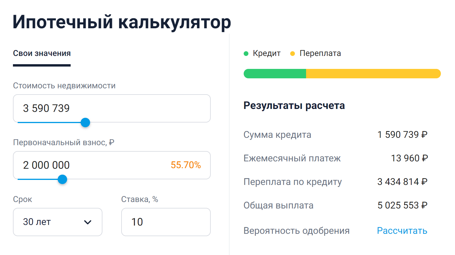 Расчет переплаты и ежемесячного платежа я делала в ипотечном калькуляторе. Источник: banki.ru