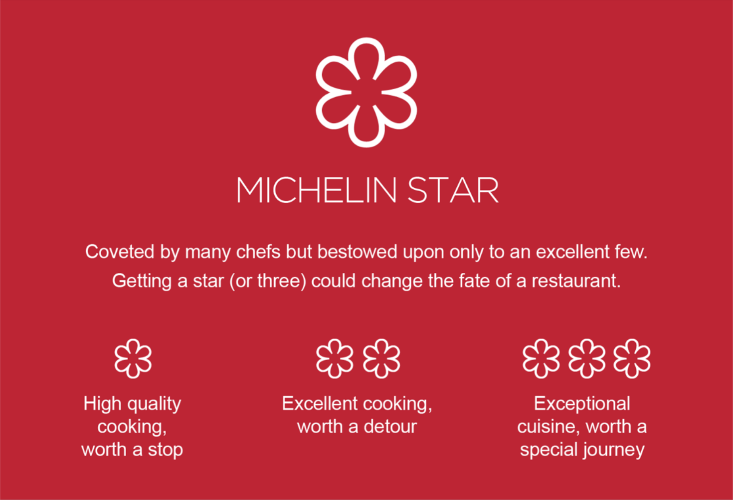 Описание ресторанов, которым присуждают мишленовские звезды, не менялось с 1936 года. Источник: guide.michelin.com