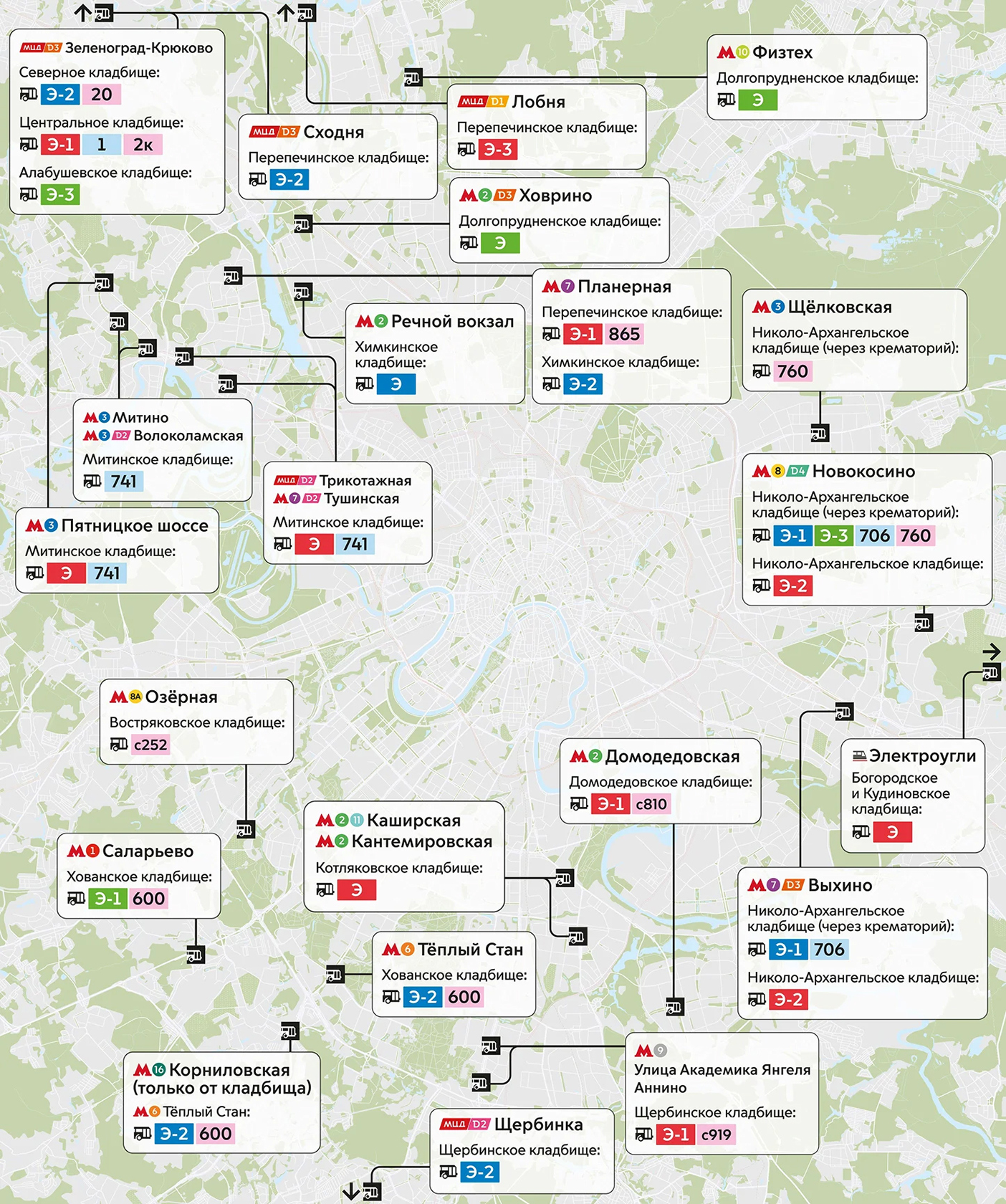 Карта с бесплатными маршрутами до московских кладбищ. © Дептранс Москвы