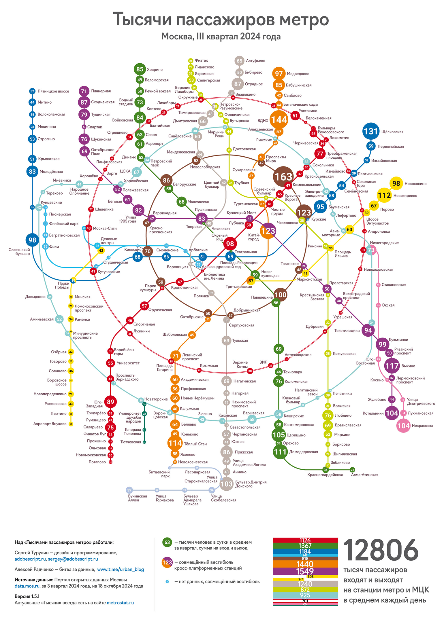 Источник: metrostat.ru