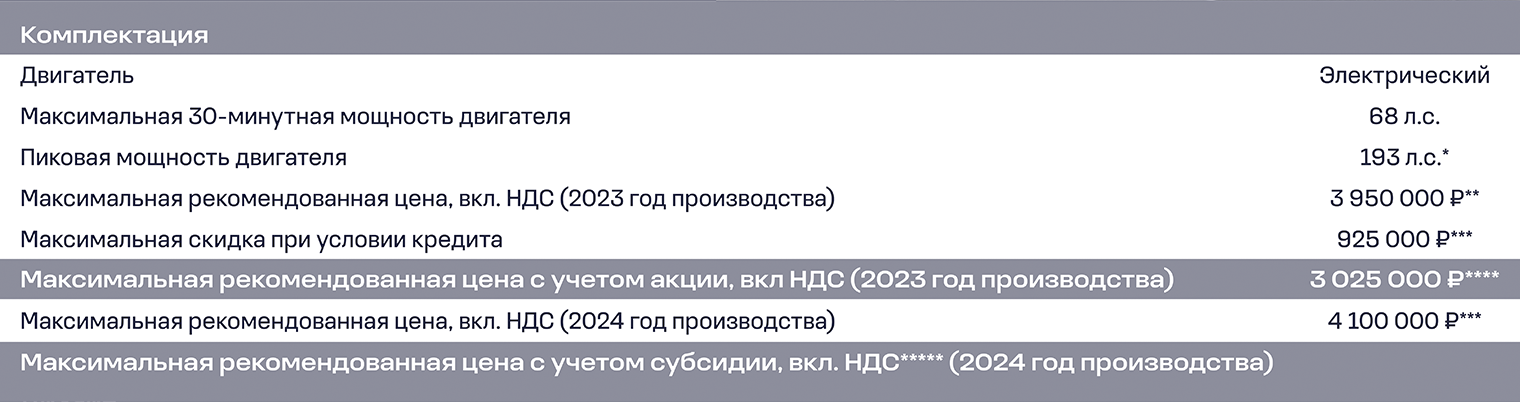 В официальном прайс-листе не упоминают Москвичи 3е 2025 года выпуска