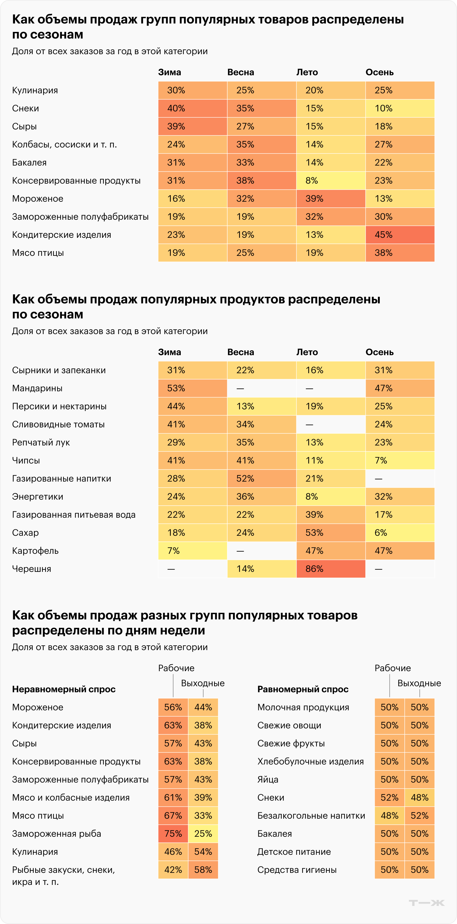 Источник: «Самокат»