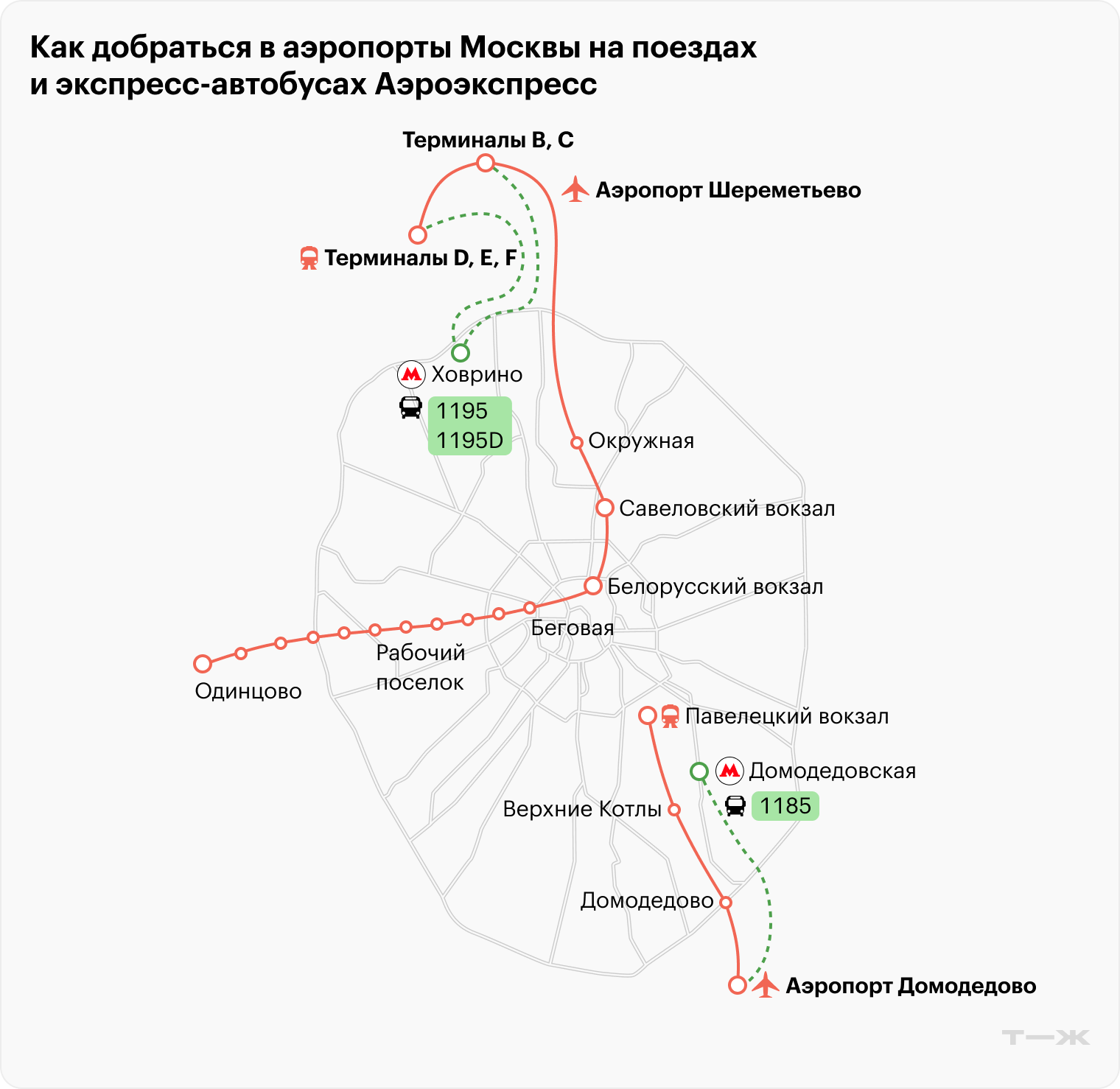 Самые быстрые способы добраться из аэропортов Домодедово и Шереметьево — аэроэкспресс и экспресс-автобус