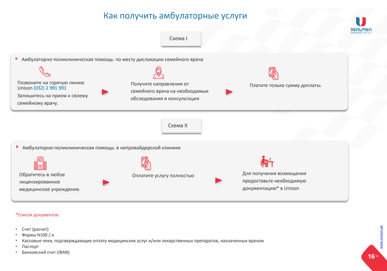 На сайте страховой компании есть схема, как записаться к врачу, оплатить прием и получить выплату. Доступна русскоязычная версия. Источник: unison.ge