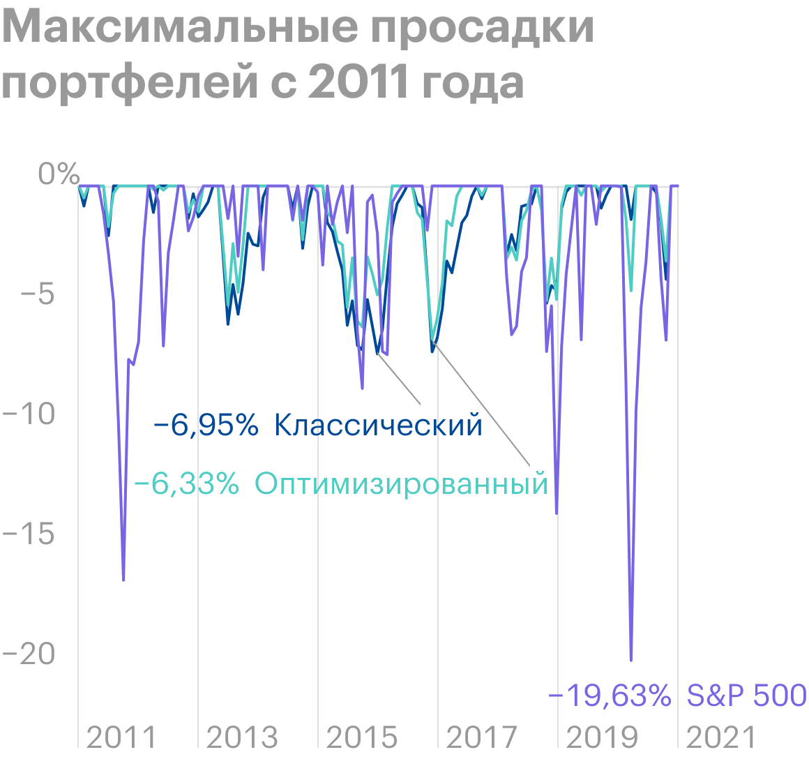 Источник: portfoliovisualizer.com