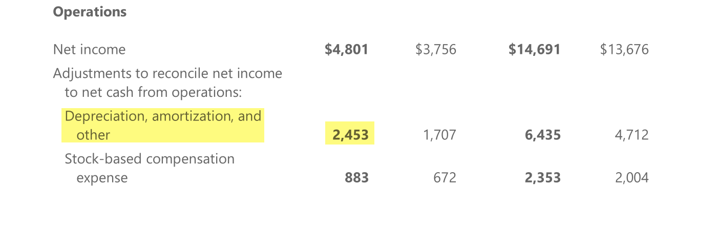 Страница 11 пресс-релиза «Микрософта» за 3 квартал 2017 года