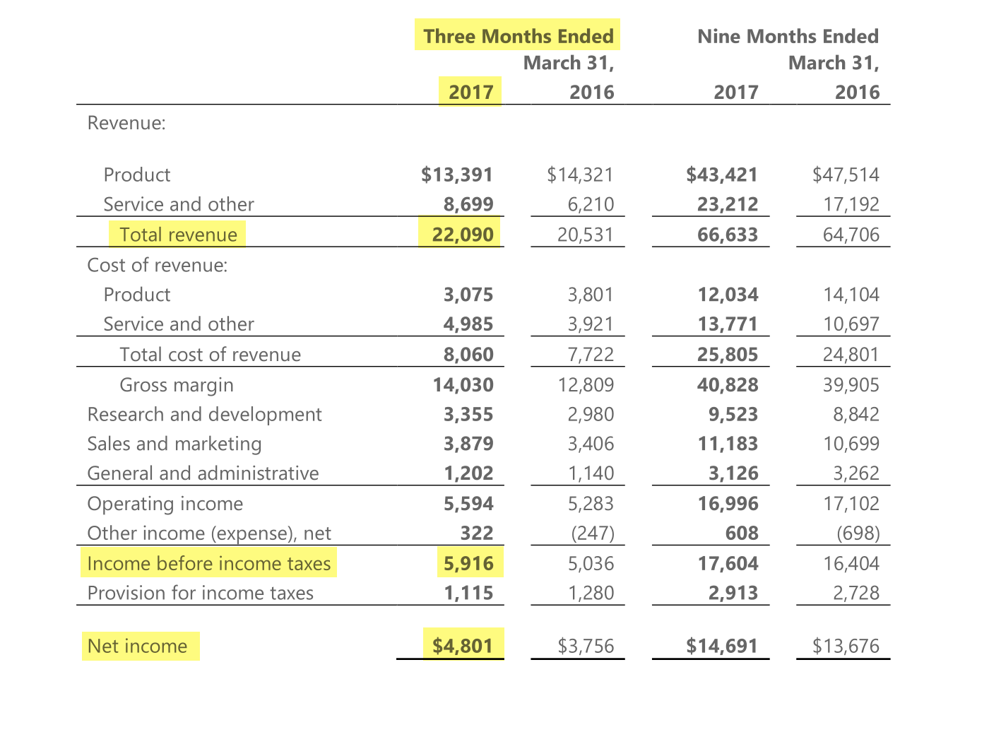 Страница 7 пресс-релиза «Микрософта» за 3 квартал 2017 года
