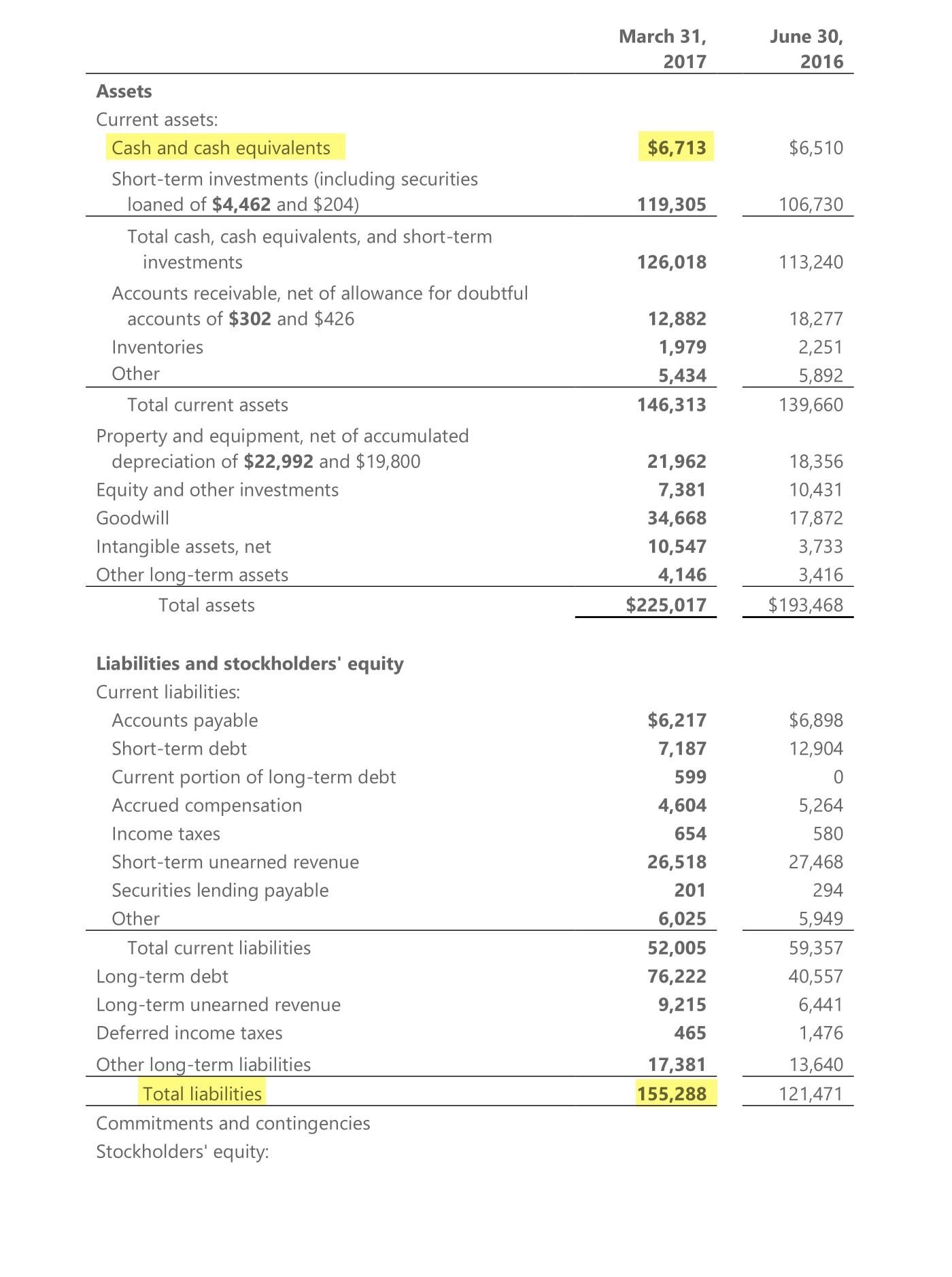 Страница 9 пресс-релиза «Микрософта» за 3 квартал 2017 года