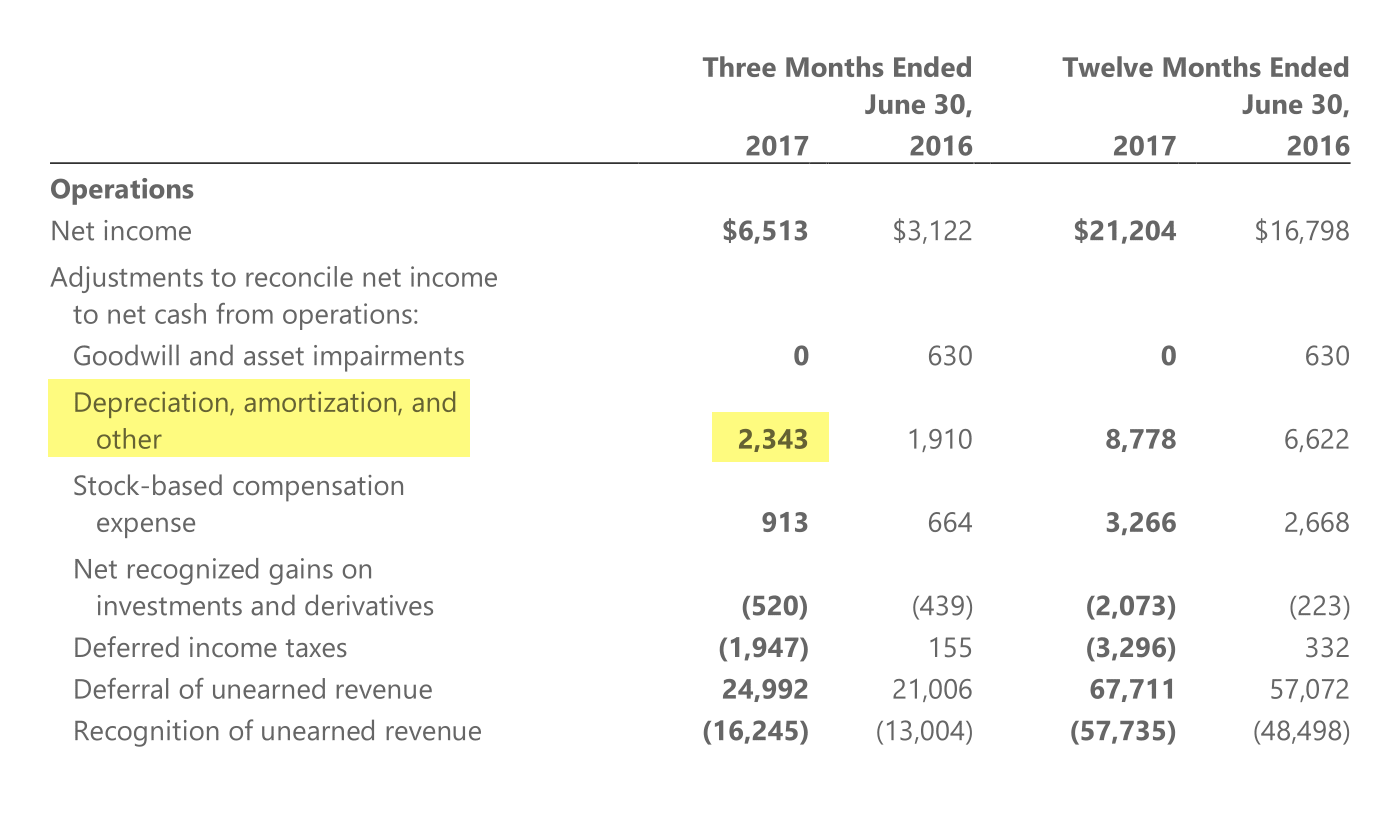 Страница 12 пресс-релиза «Микрософта» за 4 квартал 2017 года
