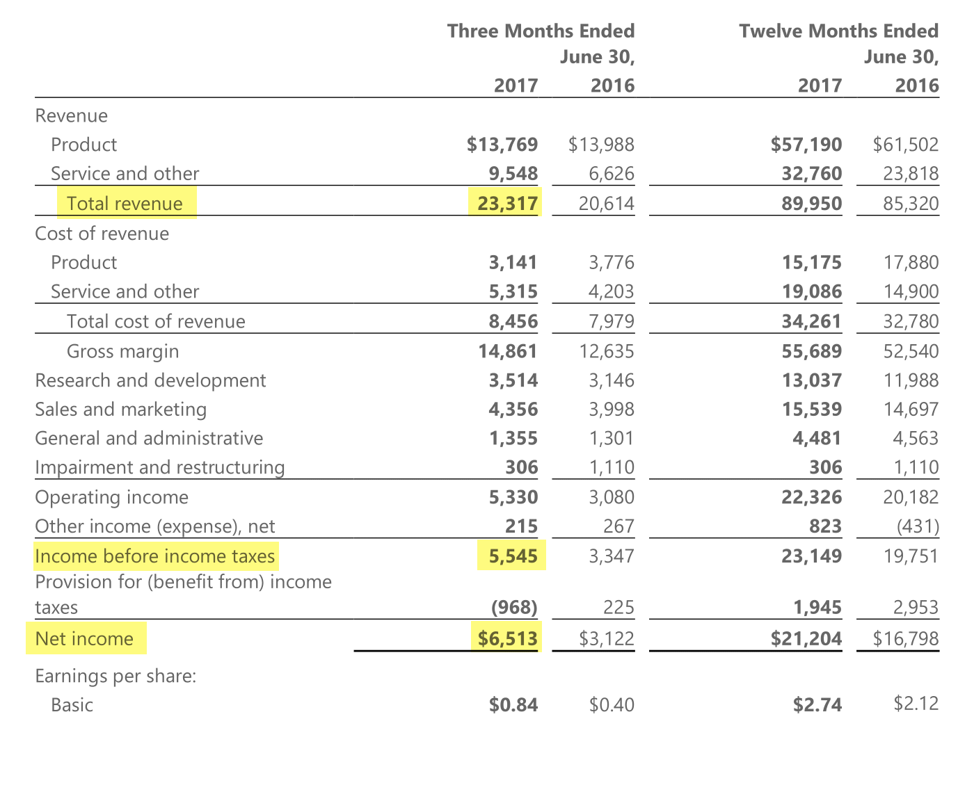 Страница 9 пресс-релиза «Микрософта» за 4 квартал 2017 года