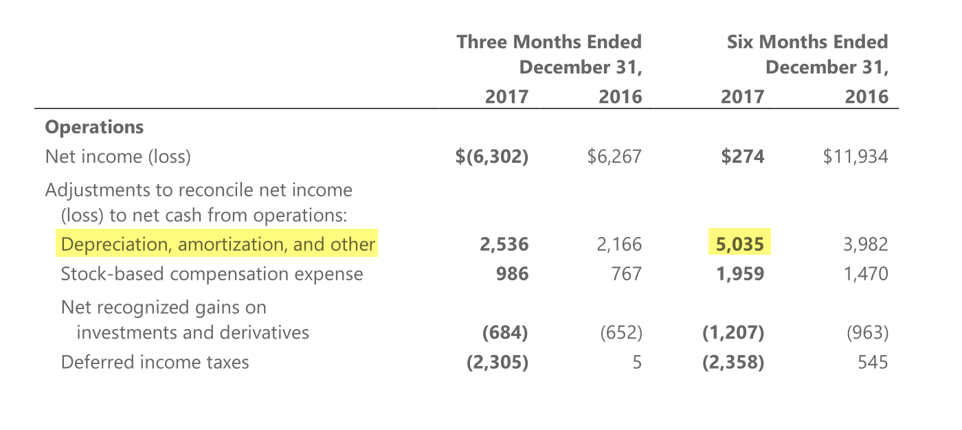 Страница 11 пресс-релиза «Микрософта» за 1 полугодие 2018 года