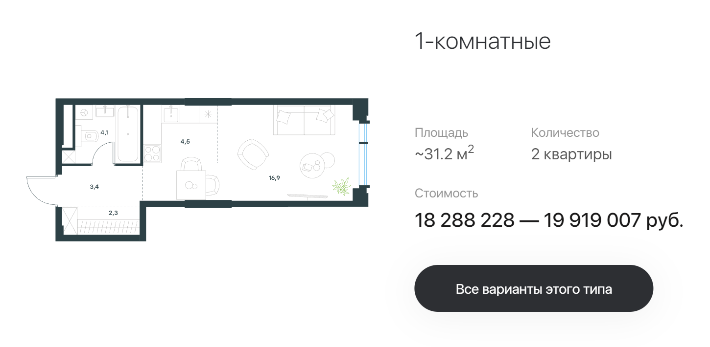 Самая большая однушка сопоставима по площади с хрущевкой — 31,2 м², а стоит как двухкомнатная сталинка — 18 млн. Источник: mskguru.ru