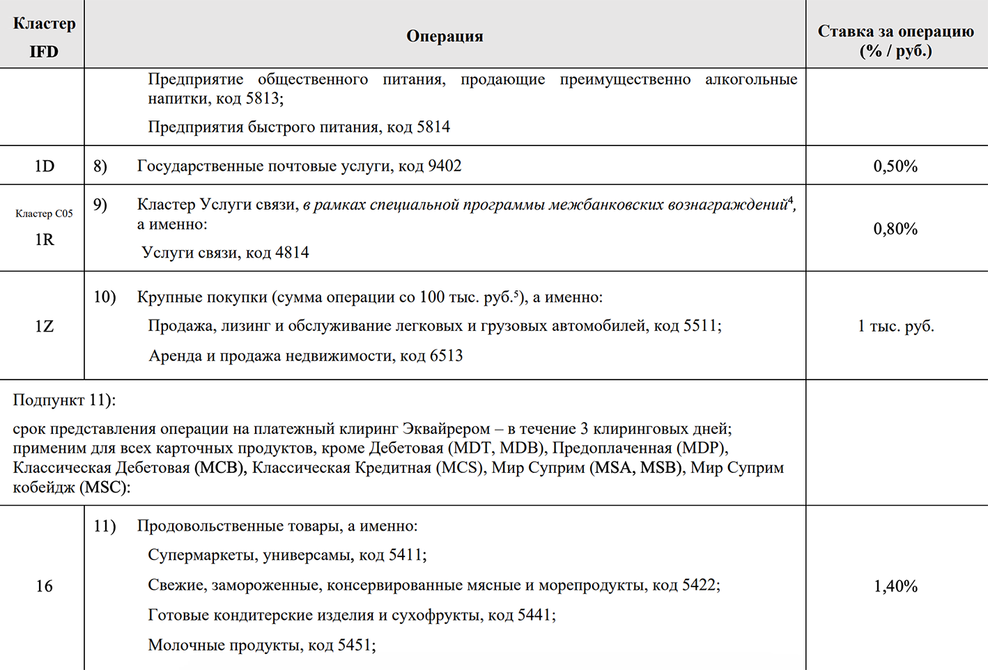 Например, 1,4% от оплаты в супермаркете банк⁠-⁠эквайер платит банку-эмитенту — это комиссия для магазинов продовольственных товаров. Источник: nspk.ru