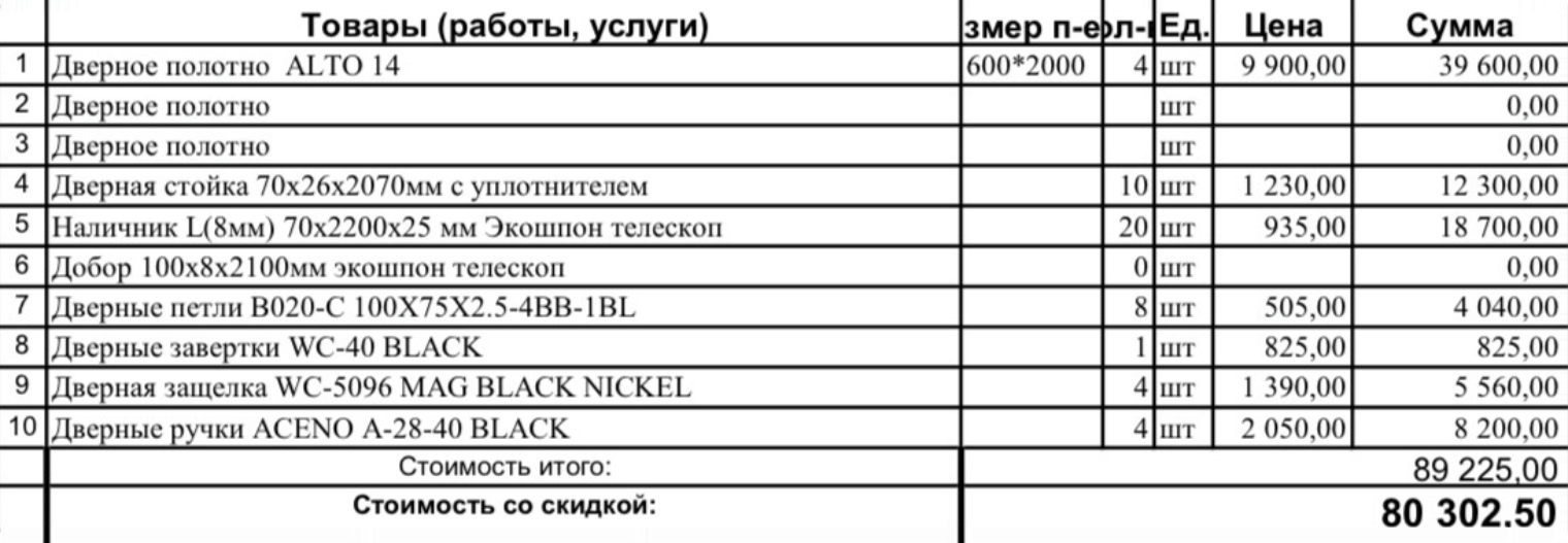 Как я удаленно отремонтировала квартиру в Мурине и сдала ее с первого показа