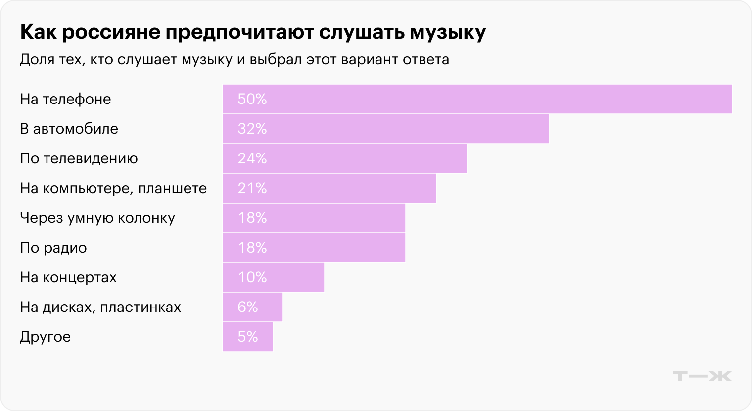 Источник: ВЦИОМ