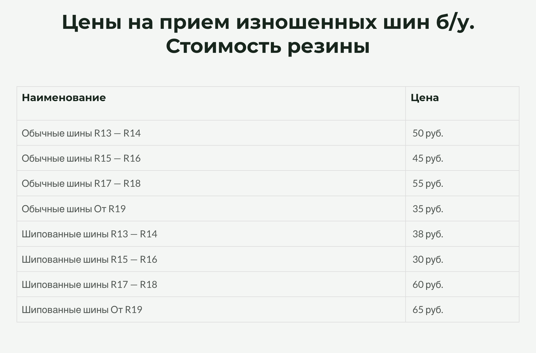 В некоторых пунктах за старые шины даже платят. Это ценник на изношенные покрышки в Ярославле. Источник: recatalist.com